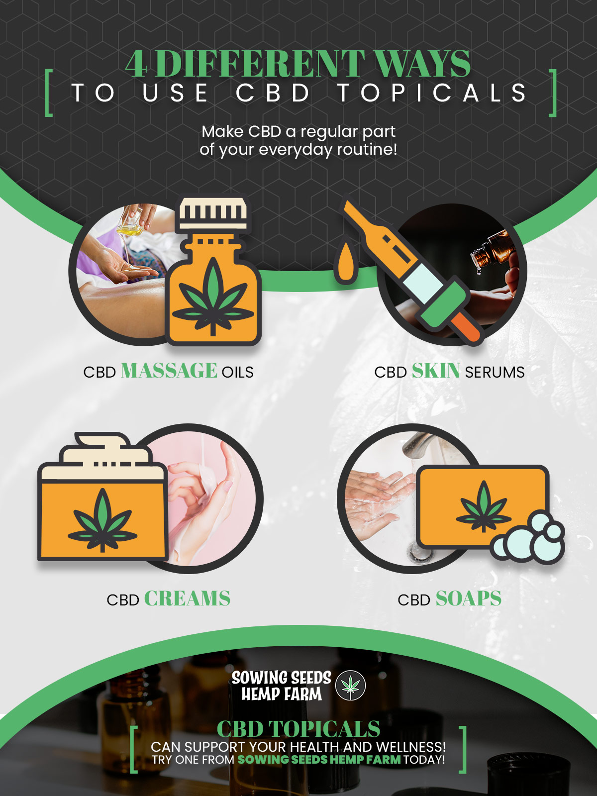 Topical Uses_Infographic